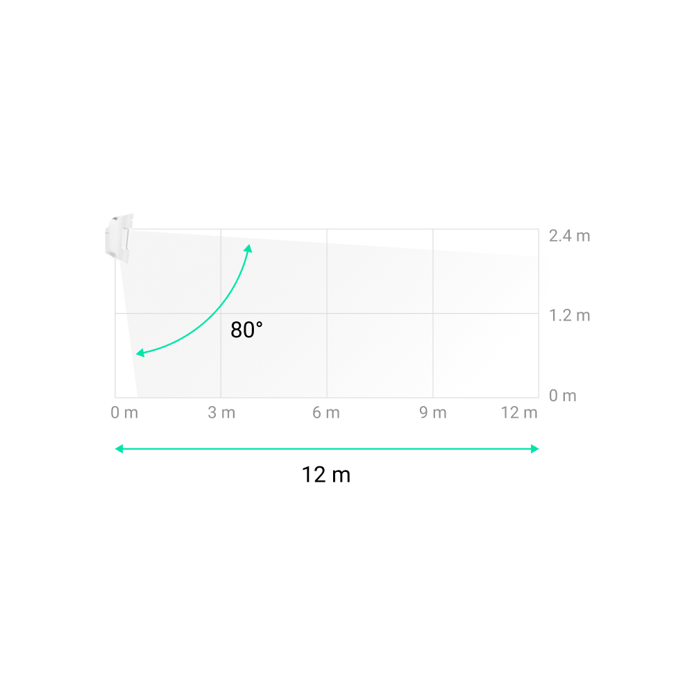 Détecteur PIR et bris de vitre blanc Protocole Fibra Anti-animaux Certificat de grade 2 Zone de détection PIR 12 m Zone de détection de bris de vitre 9 m