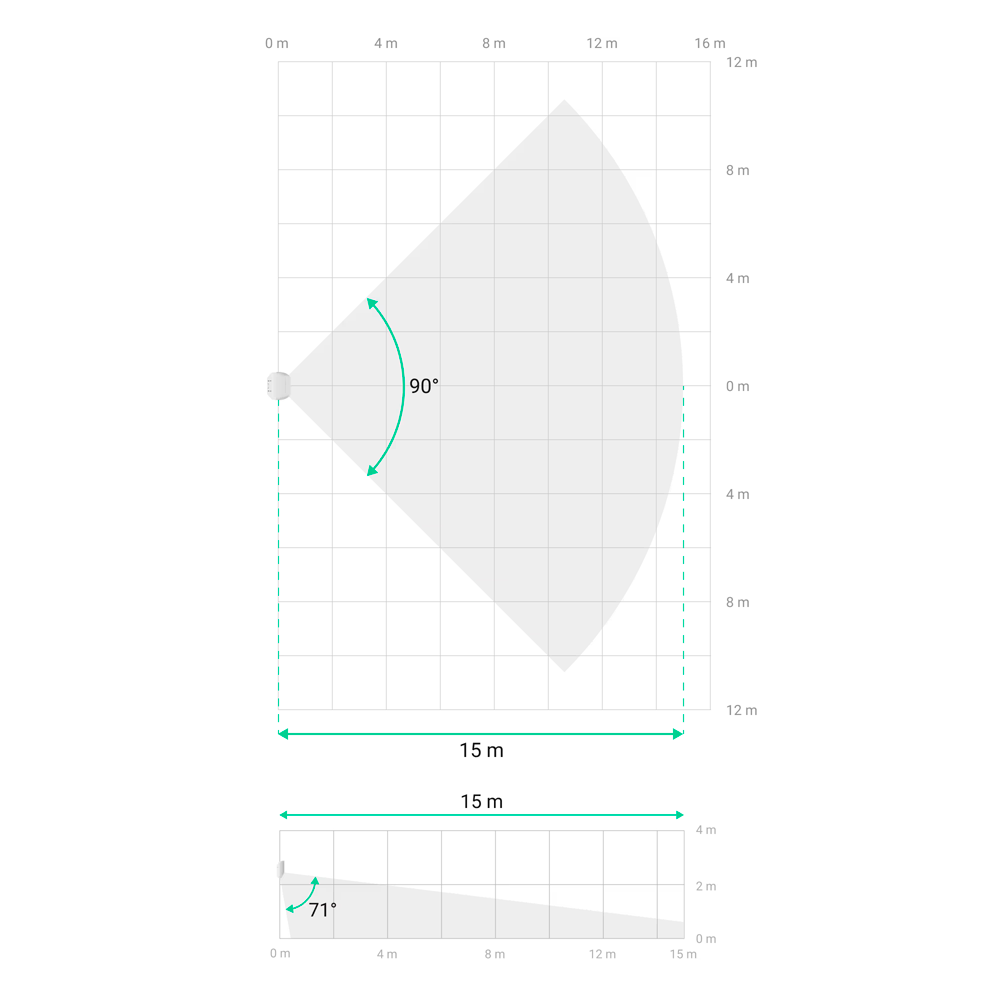 Capteur PIR double technologie PIR et micro-ondes en bande K Certifié Grade 3 Plage de détection 15 m (H: 90°) Capteur anti-masquage Protocole Fibra