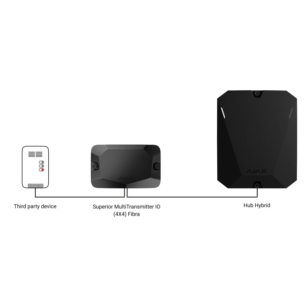 Module de 4 entrée / 4 sorties - Protocole Fibra - Certifié Grade 3 - 4 entrées, 2 sorties relais et 2 sorties logiques - Alarme configurable NF, NO, EOL, 2EOL, 3EOL 2 sorties d'alimentation 12V / 50 mA