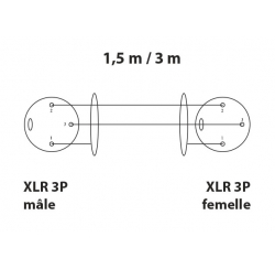 Cordon de liaison - XLR 3P MALE / XLR 3P FEMELLE - 1.5 m