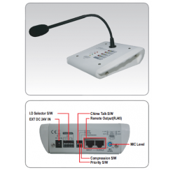 Pupitre micro à télécommande (carillon et priorité) 4 zones + AG et RR-400 (MA-406/MA-412)